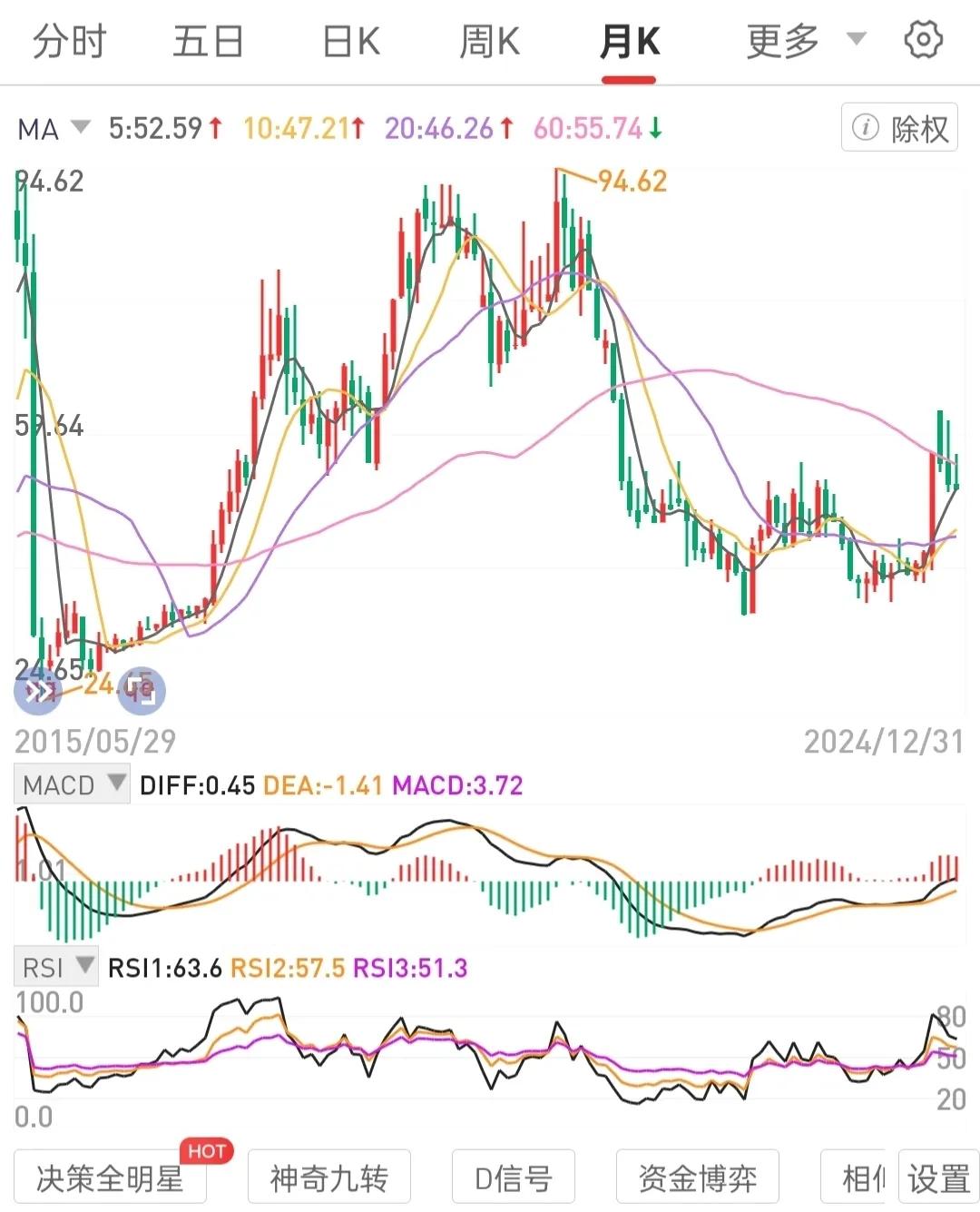 忌目标游离不定。
忌三心二意，半途而废。
每次集中资源和精力专注于一个不会退市的