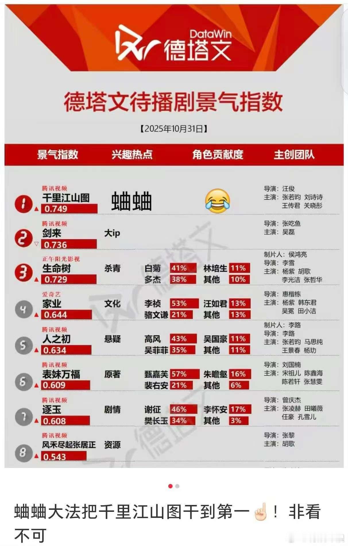 千里江山图德塔文待播指数top1千里江山图德塔文待播剧top1千里江山图德塔文待