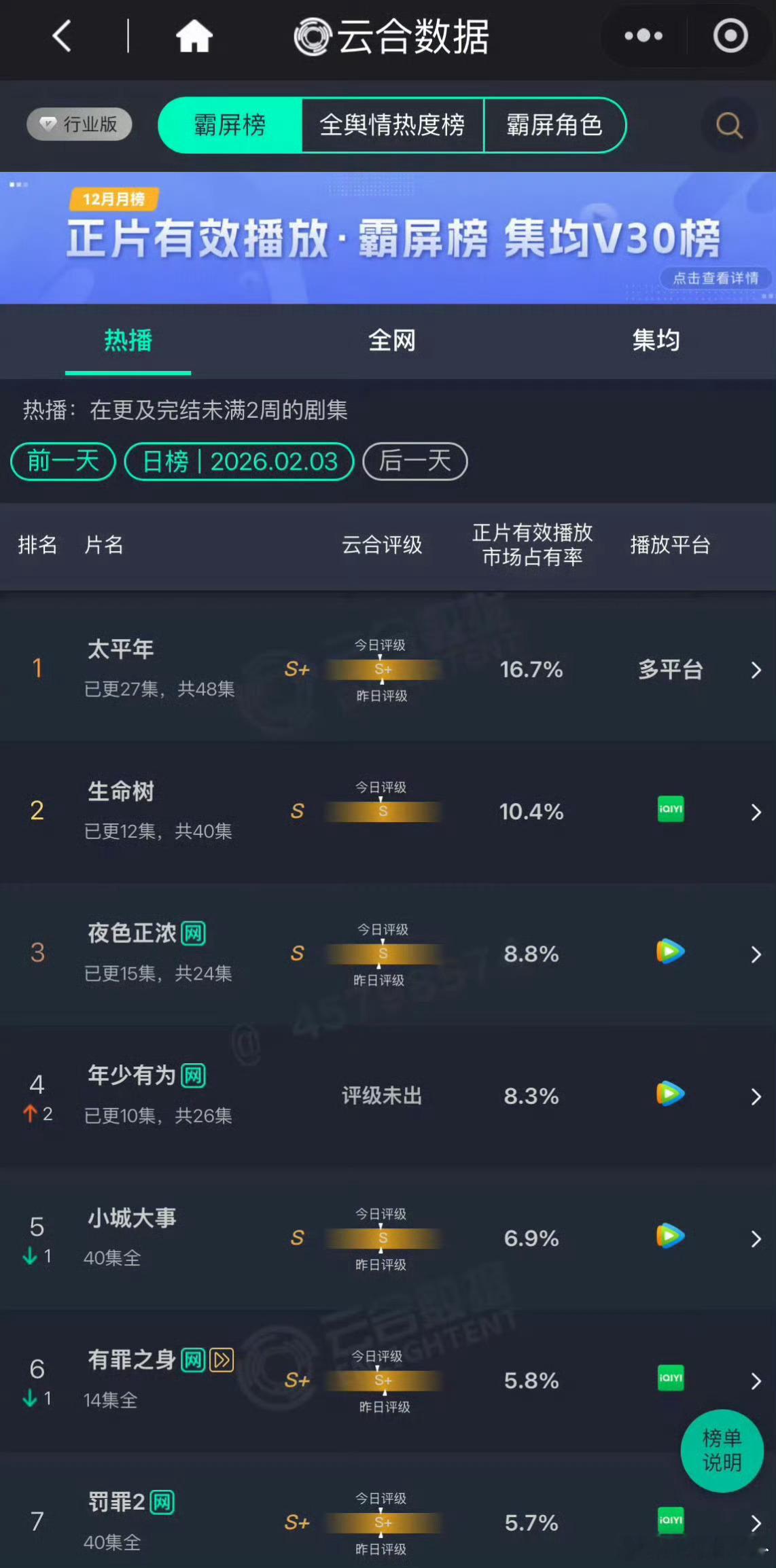 生命树云合S级生命树云合第二还是这个生命树牛，继续看起来啦 