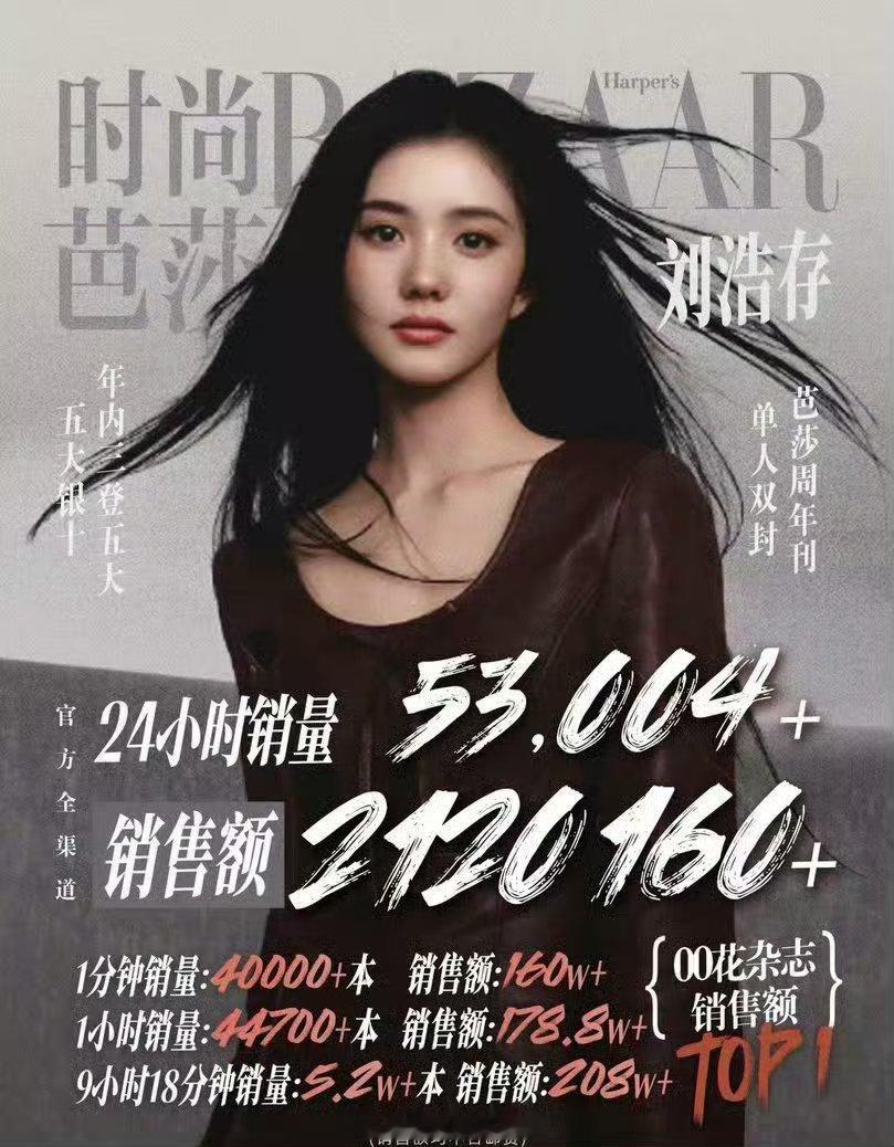 芭莎银十首日战报终于都出来了！刘浩存212w+ ​​​