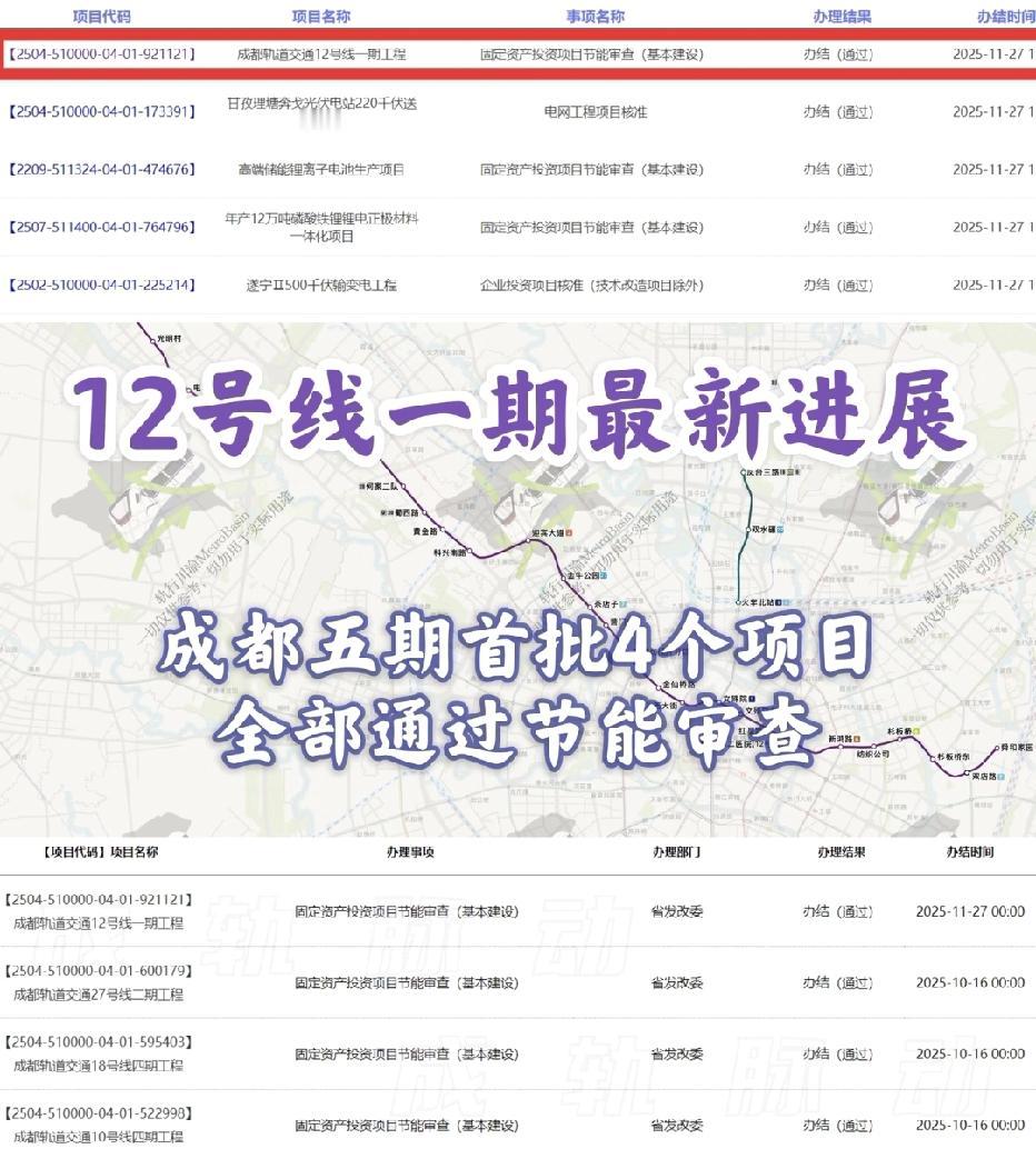 成都金牛、郫都两区心心念念的地铁12号线来了！

12号线作为成都地铁五期首批关