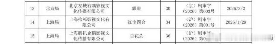 耀眼下证关晓彤李昀锐《耀眼》终于下证了，静候定档关晓彤李昀锐耀眼下证耀眼下证了
