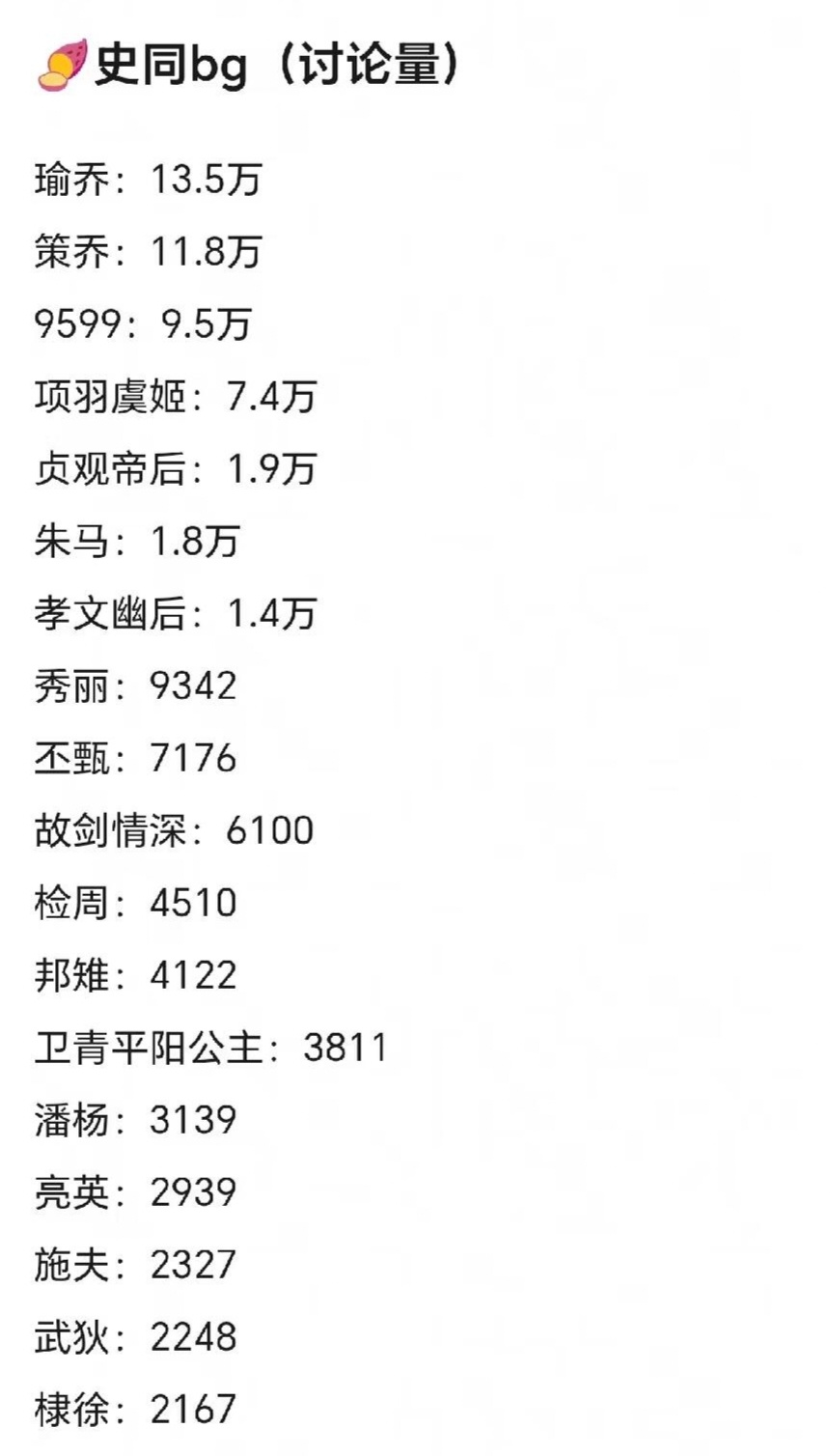 史同bg和bl红薯讨论量有感到意外的吗项羽虞姬这对是靠影视剪辑吧有这么多 