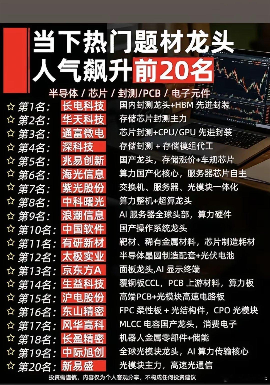 算力半导体20大人气龙头出炉，分清上下游才不会踏错行情 