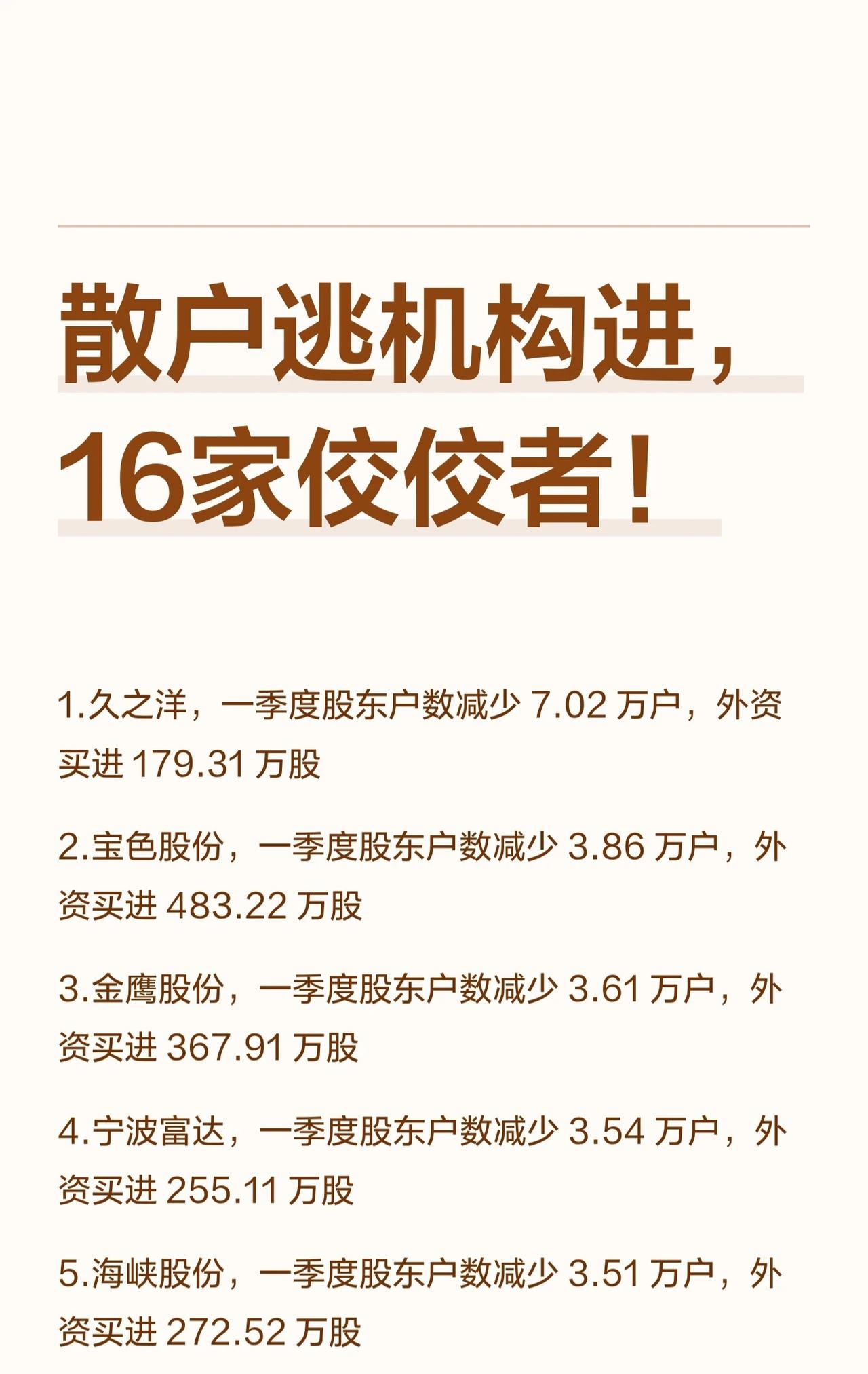 【散户出逃、机构进场！16家“筹码集中”优质标的】

1. 久之洋：一季度股东户