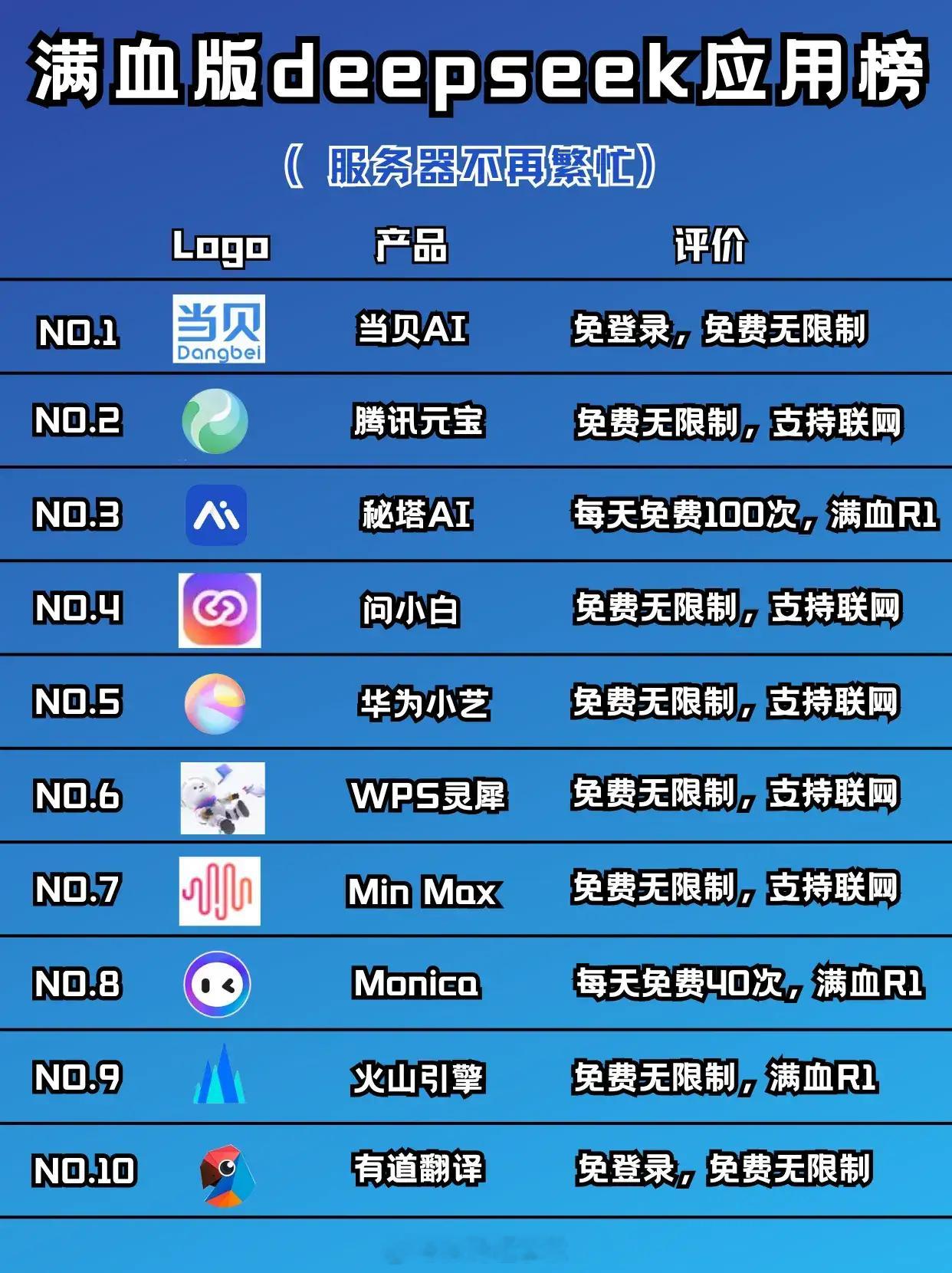 DeepSeek技术优化减少繁忙次数 还有这么多支持满血版DeepSeek平台，