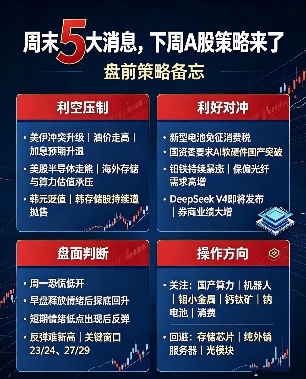 周末5大消息，下周A股策略来了一、3大利空1. 美伊冲突升级，油价走高，加息预期