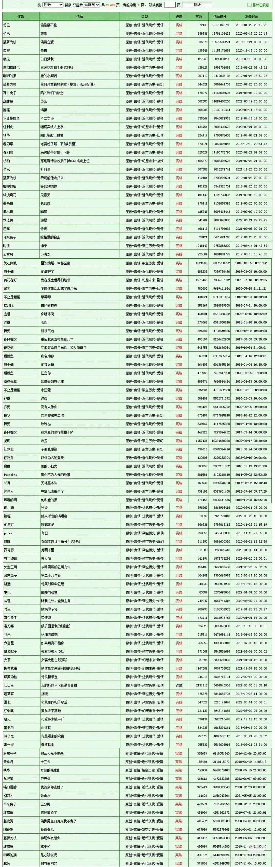晋江积分榜前200 想让你担拍哪本 