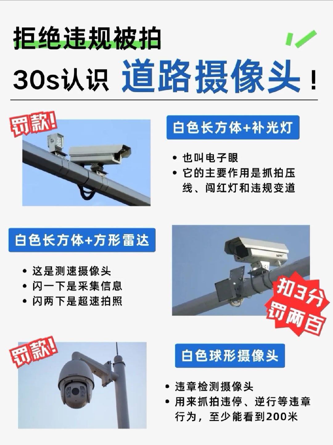 30秒认识六种道路摄像头！最后一个不扣分上周急着去见客户，结果开车上高速的时候超