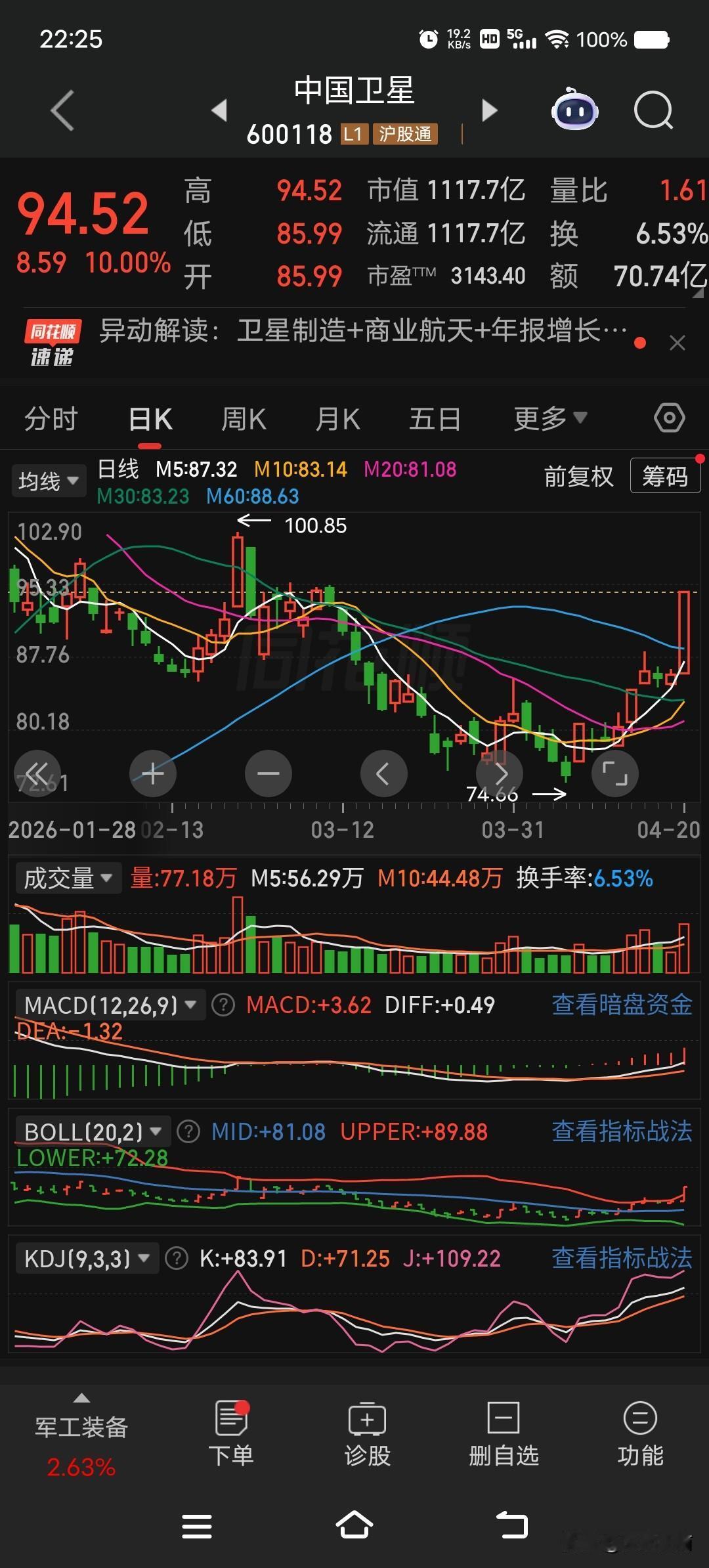 中国卫星（600118） 和 中国卫通（601698）