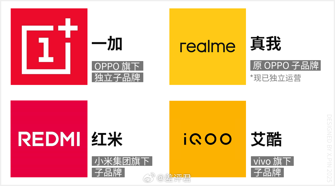  有没有觉得今年机圈有个特别明显的趋势 —— 各家标准版旗舰，有一台算一台，在自