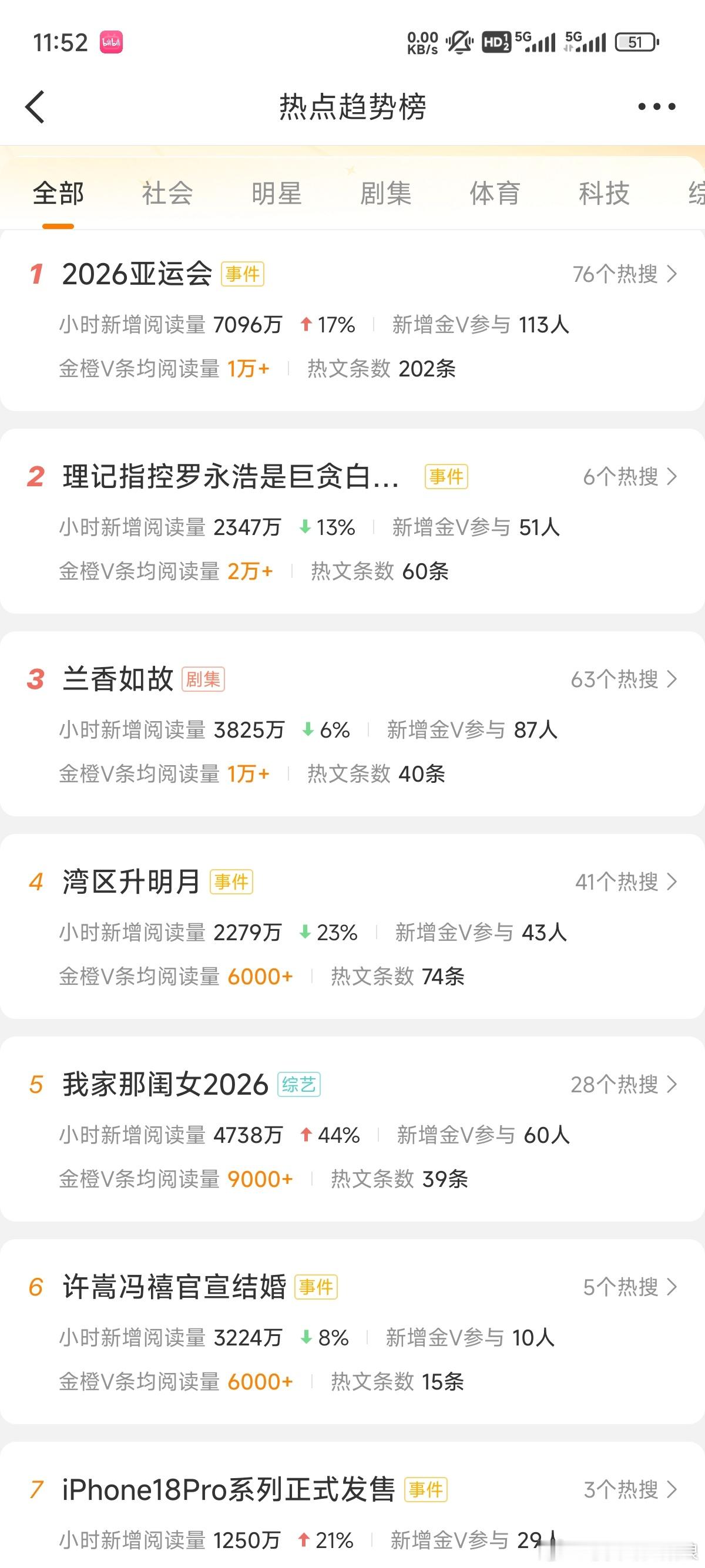 吃瓜看戏 不站队罗永浩 什么巨贪会找我做白手套微博版：网络发声更要守住事实底线，