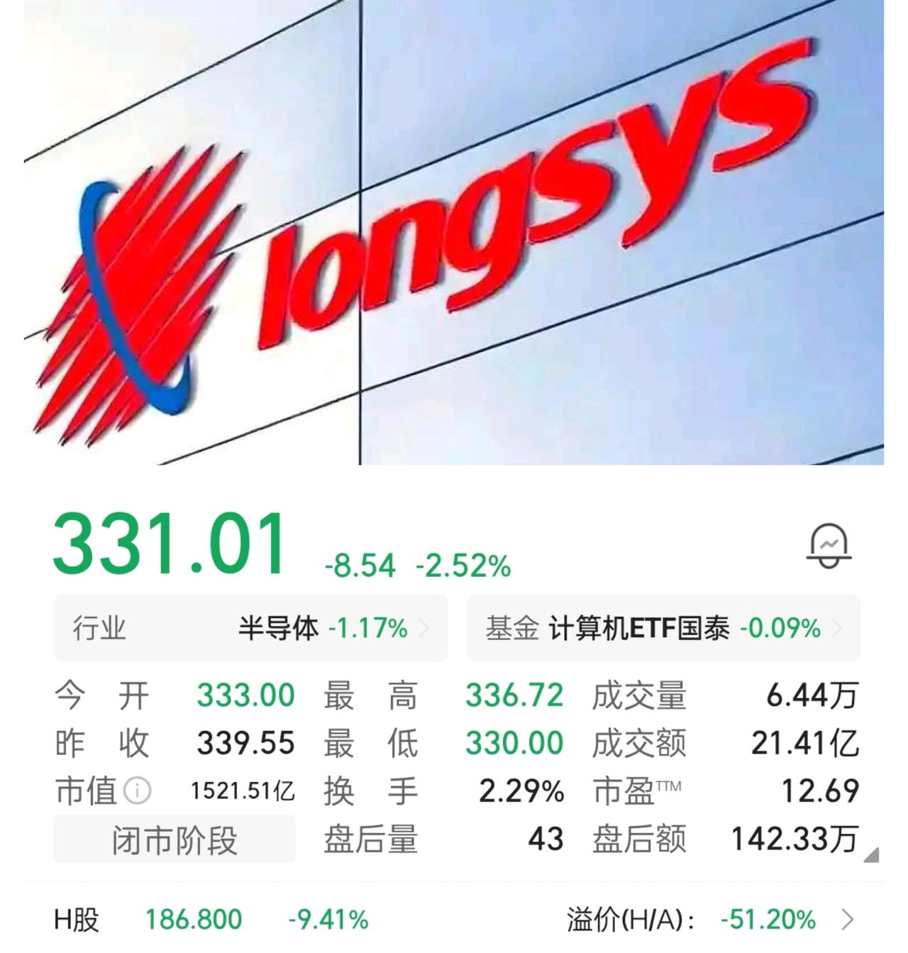 大家注意到了没，江波龙港股股价只有188港元，但是A股股价高达331.6元，A股