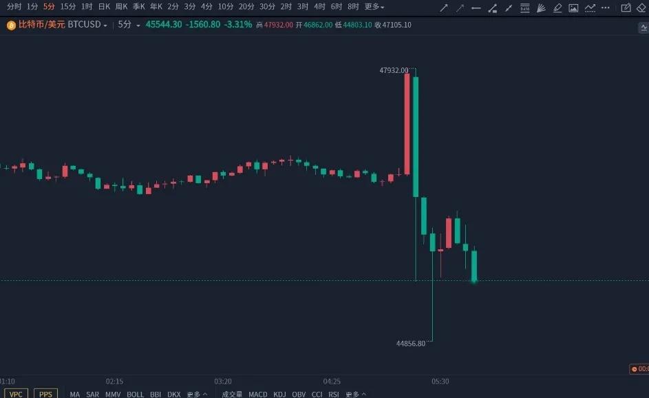 美国又失信了，美国政府证交会（SEC）在美国股市收盘后通过社交平台表示，SEC通