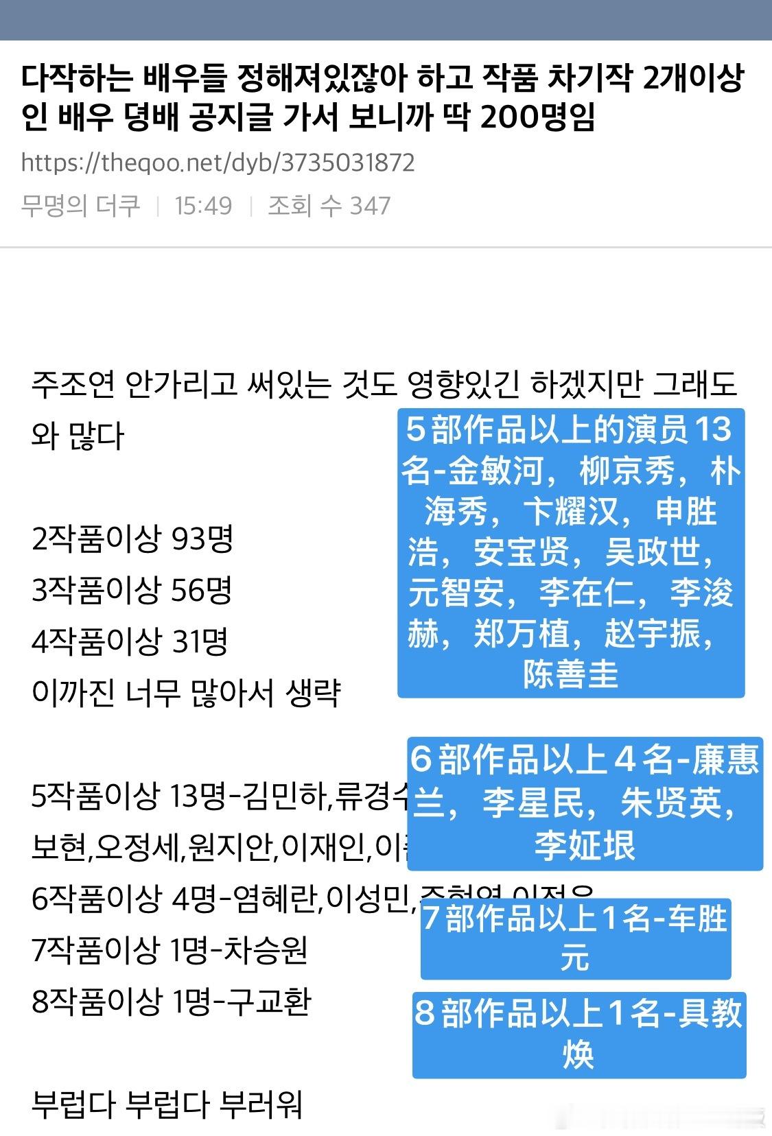 tq总结的已宣布两个及以上待播待拍作品的演员（主角配角都算）～有200人…😱2