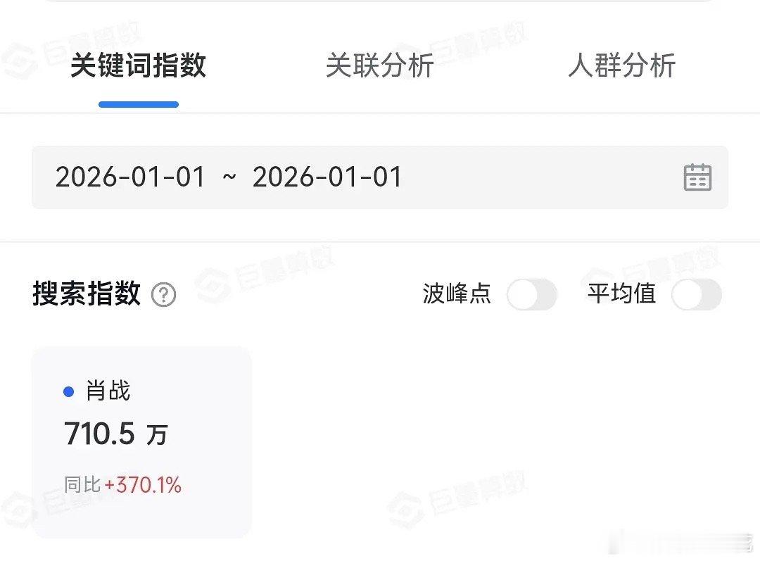 跨年活动次日，肖战微指破亿了全平台数据都在前列，真的是有效活动！ 