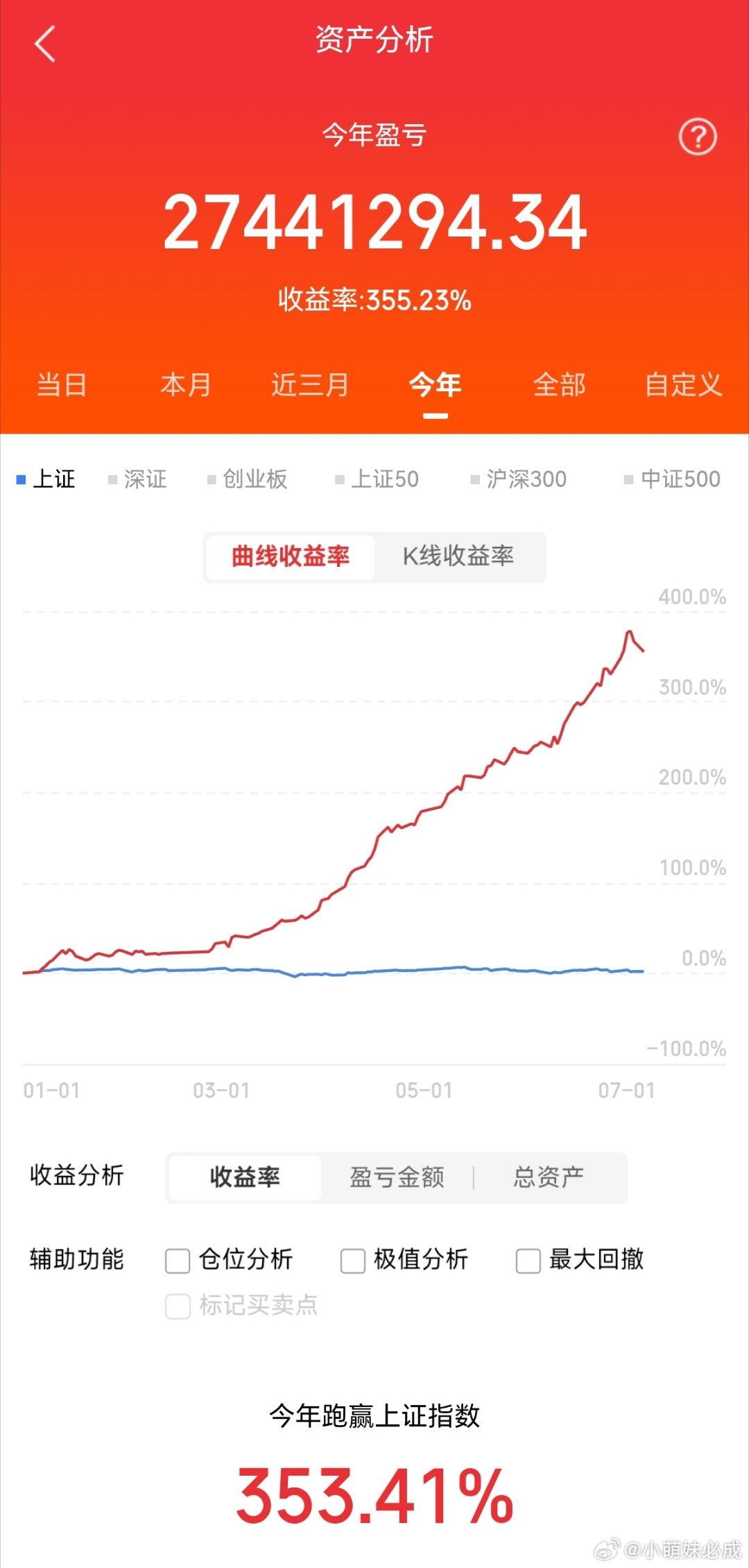 碳酸亚乙烯酯（VC）3大核心龙头股1. 华盛锂电（688353）VC产能：现有产