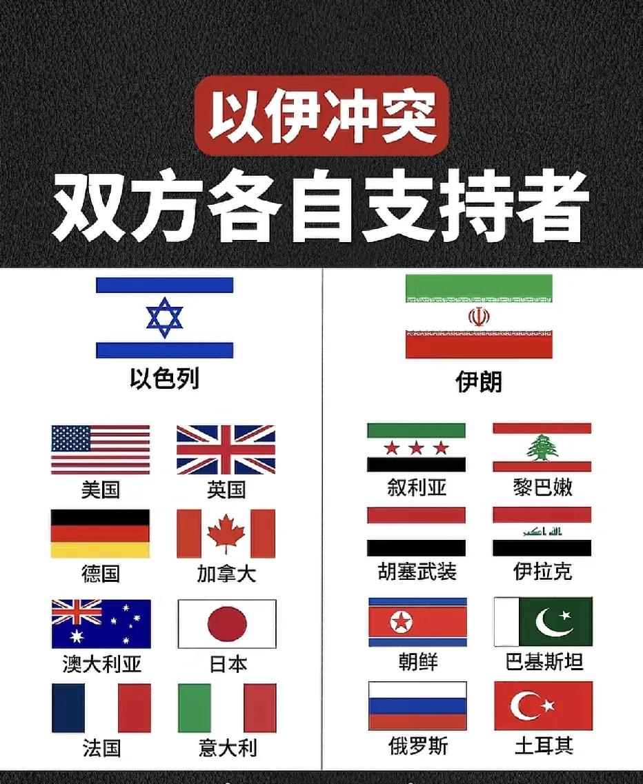 以色列和伊朗，两方交战打得这么狠，其实背后都是有支持者的。

看双方背后的支持者