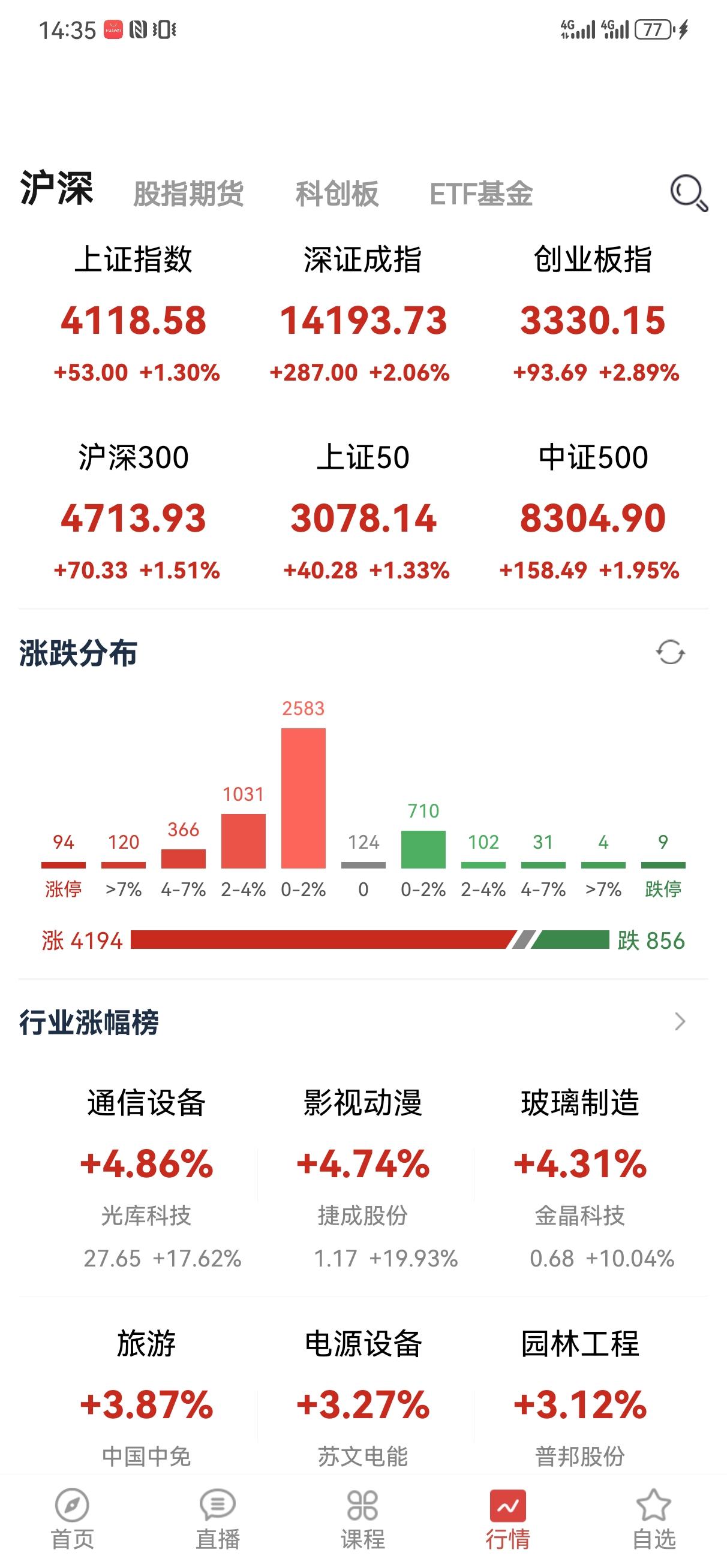 2月10日操盘笔记:
今天大盘高开高走，收大阳线，个股也是普涨。又来到了趋势通道