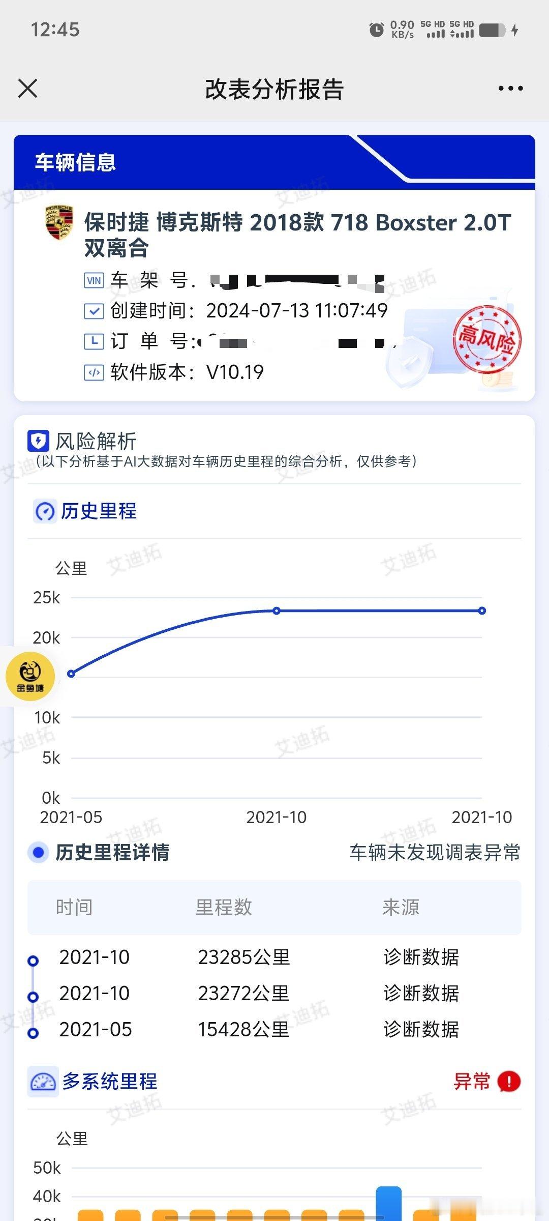 遇到台调表的718，表显2万多公里，实际4万往上了 ​​​