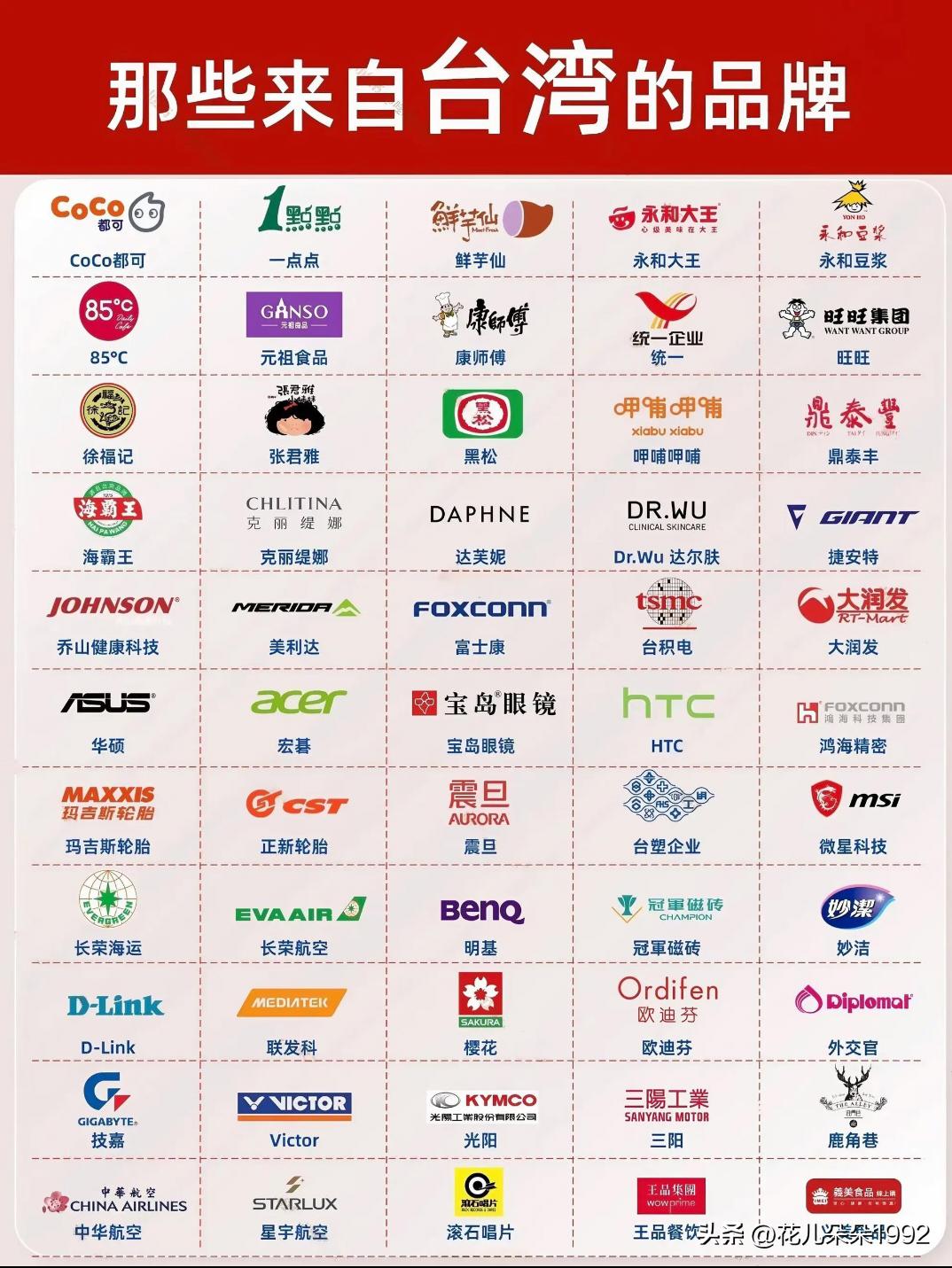 那些来自台湾省的品牌，这个表就统计了出来