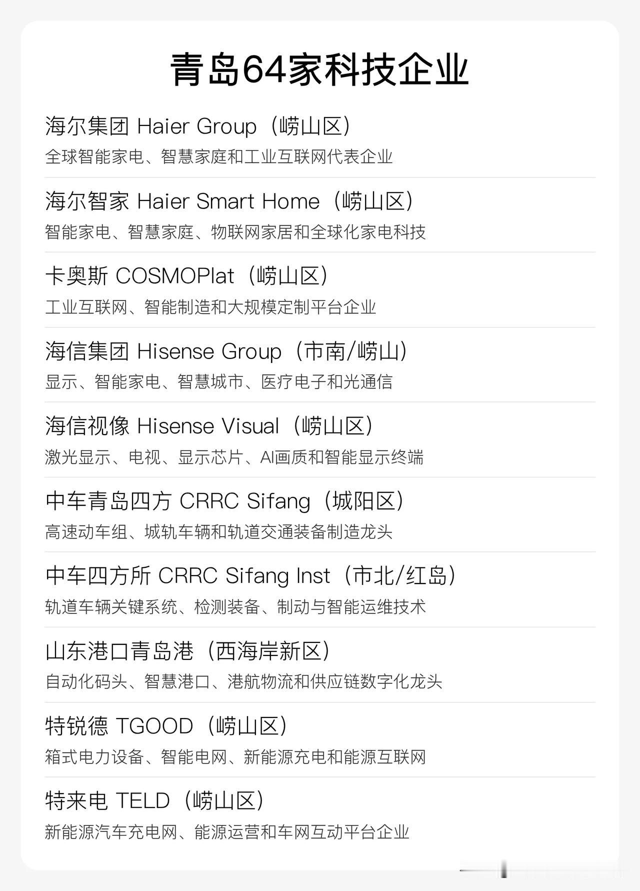 青岛 64 家科技企业名单，找工作，先看这里。