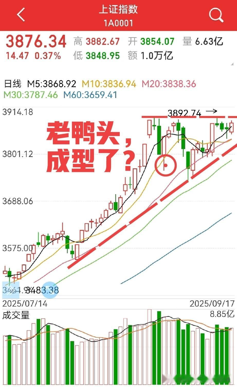 趋势继续向上，4000点妥了！
板块上，比较有确定性的有：
券商，风.光.电，人