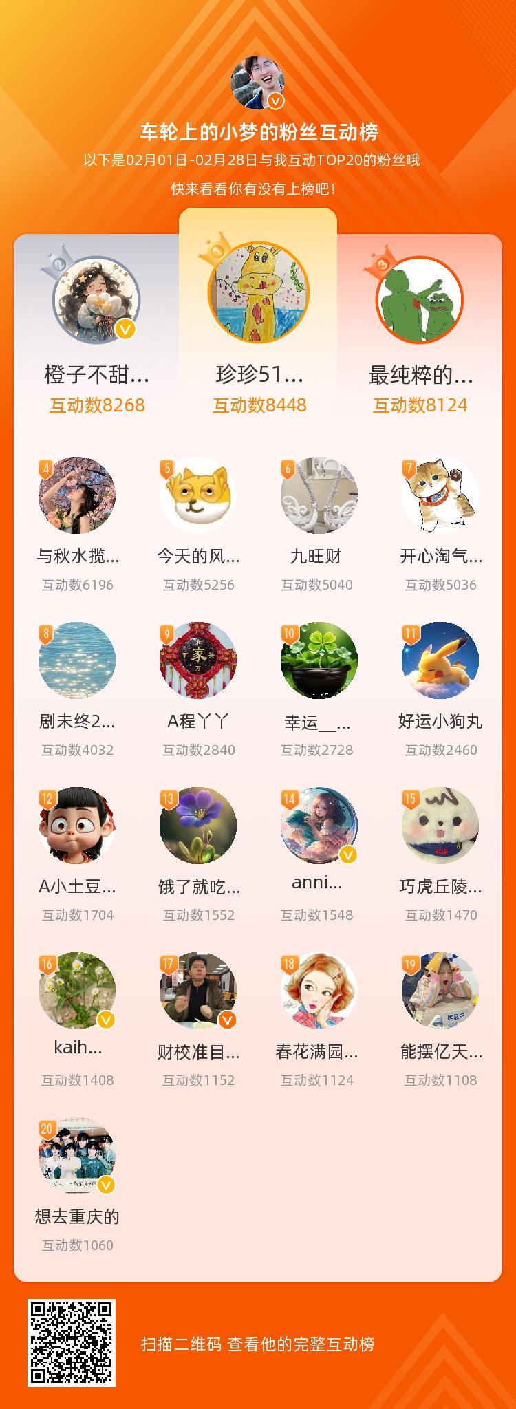 2月互动榜TOP20来咯，记得带图私我，领取  车轮上的小梦的红包 哦～ 