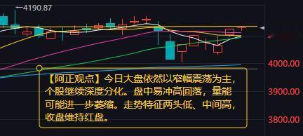 【2月11日A股务前分析：今日大盘依然以窄幅震荡为主】

        昨日A