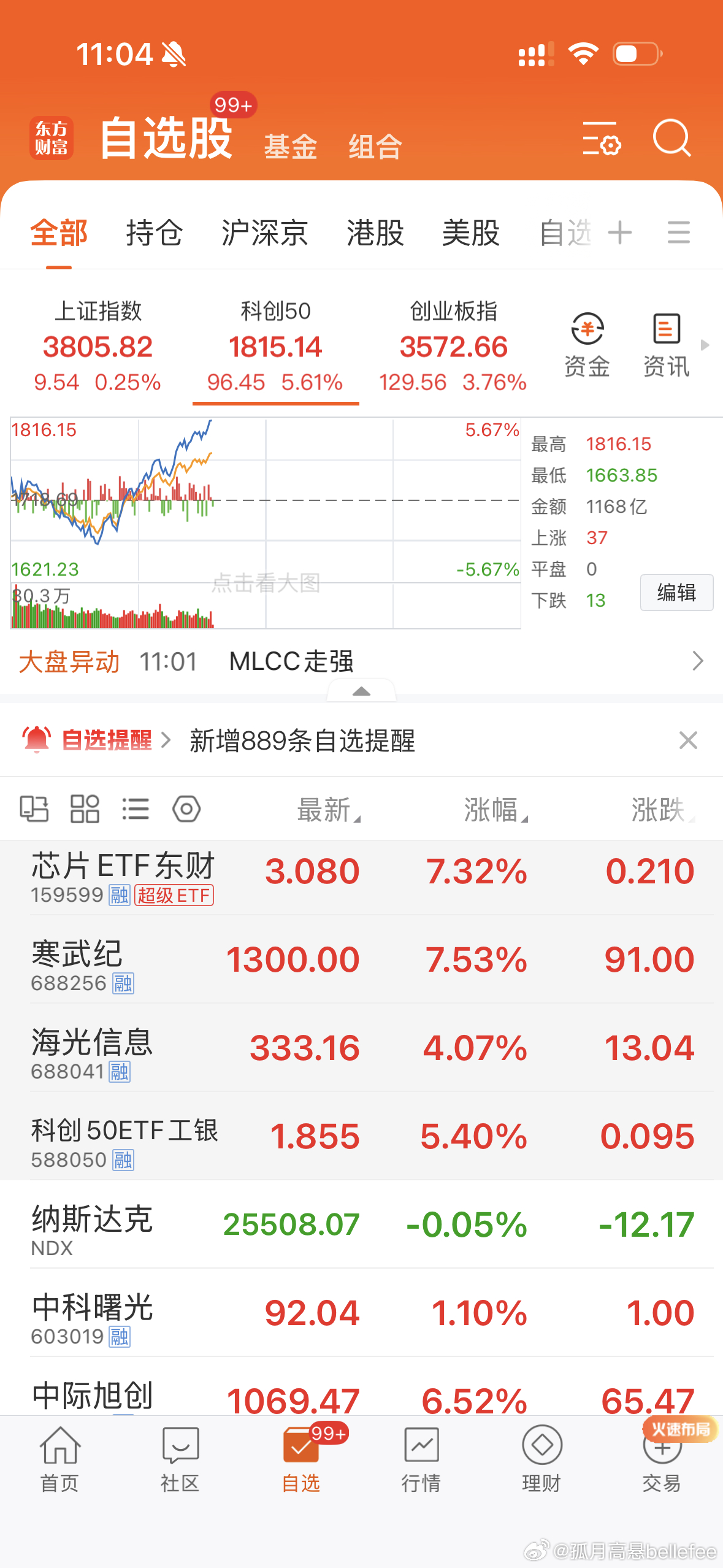a股 嘿嘿，芯片又涨疯了 