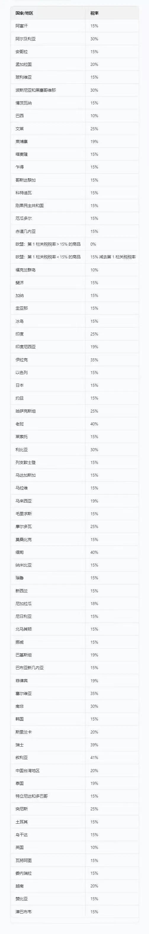 美国为了解决自己国内债务问题，用川普这个傀儡向全世界各个国家地区敲诈勒索，我认为