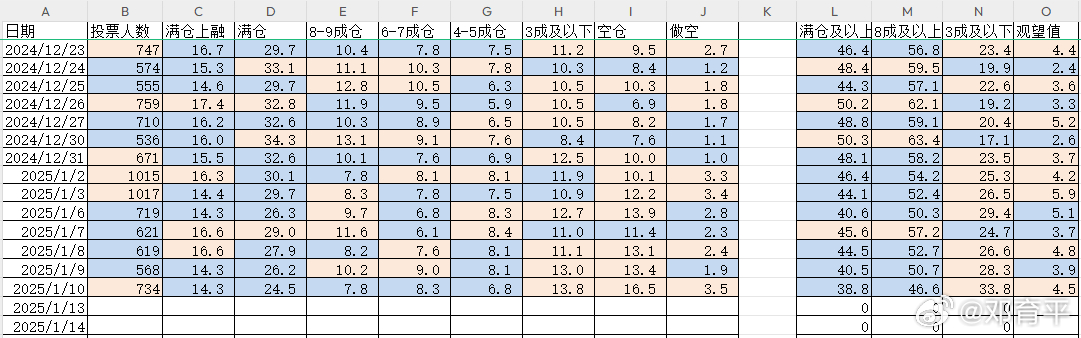 2025/1/13   持仓分析     持仓统计  上周五的持仓变化结构跟12