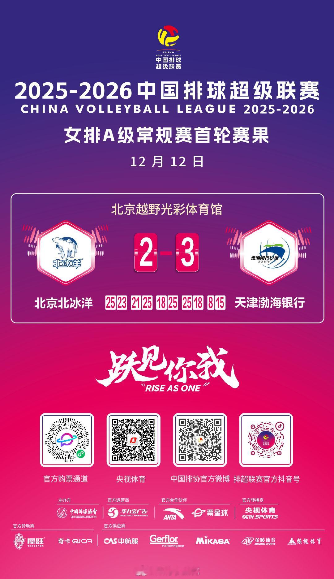 2025-2026赛季中国排球超级联赛 女排A级常规赛首轮比赛赛果跃见你我  c