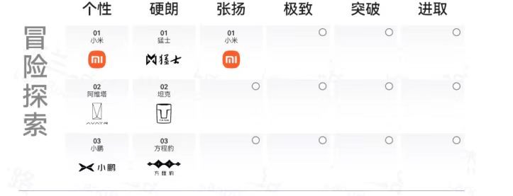 今天只说一句，SU7 上半年销量冠军只是前菜，SU7/YU7 NPS 双车双冠才