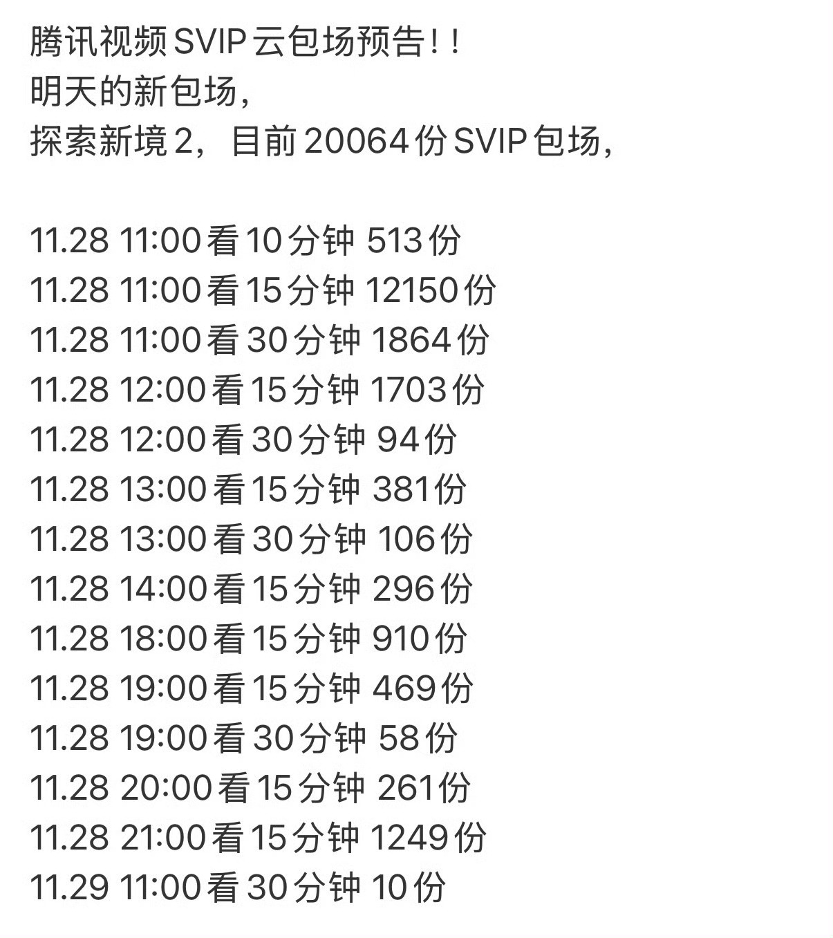 有句话不知该问不该问摩托姐姐们，对于非会员账号，可以支撑我们看半小时再领svip