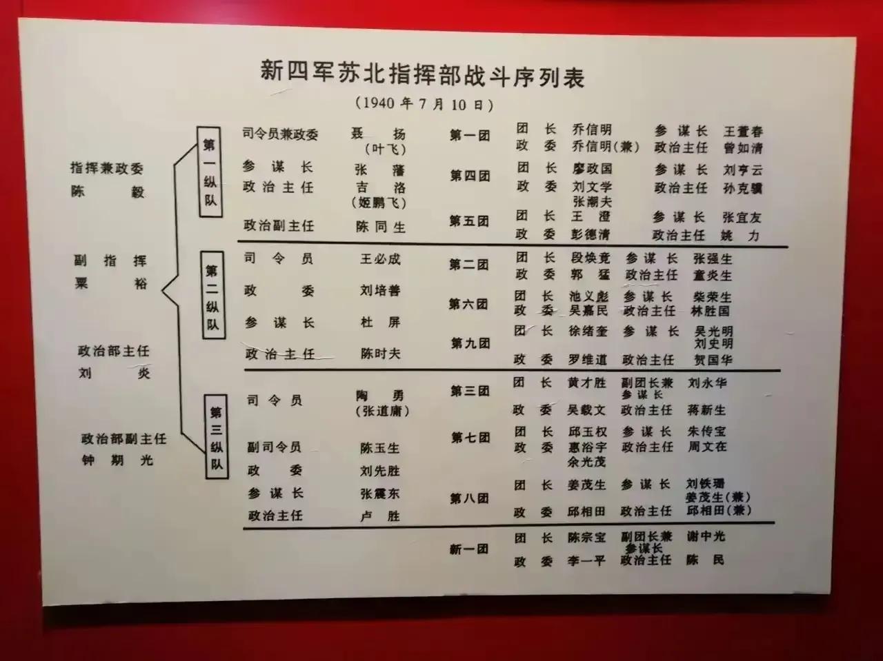 很多人不知道新四军苏北指挥部与新四军第一师是什么关系？实际上新四军第一师正是由苏