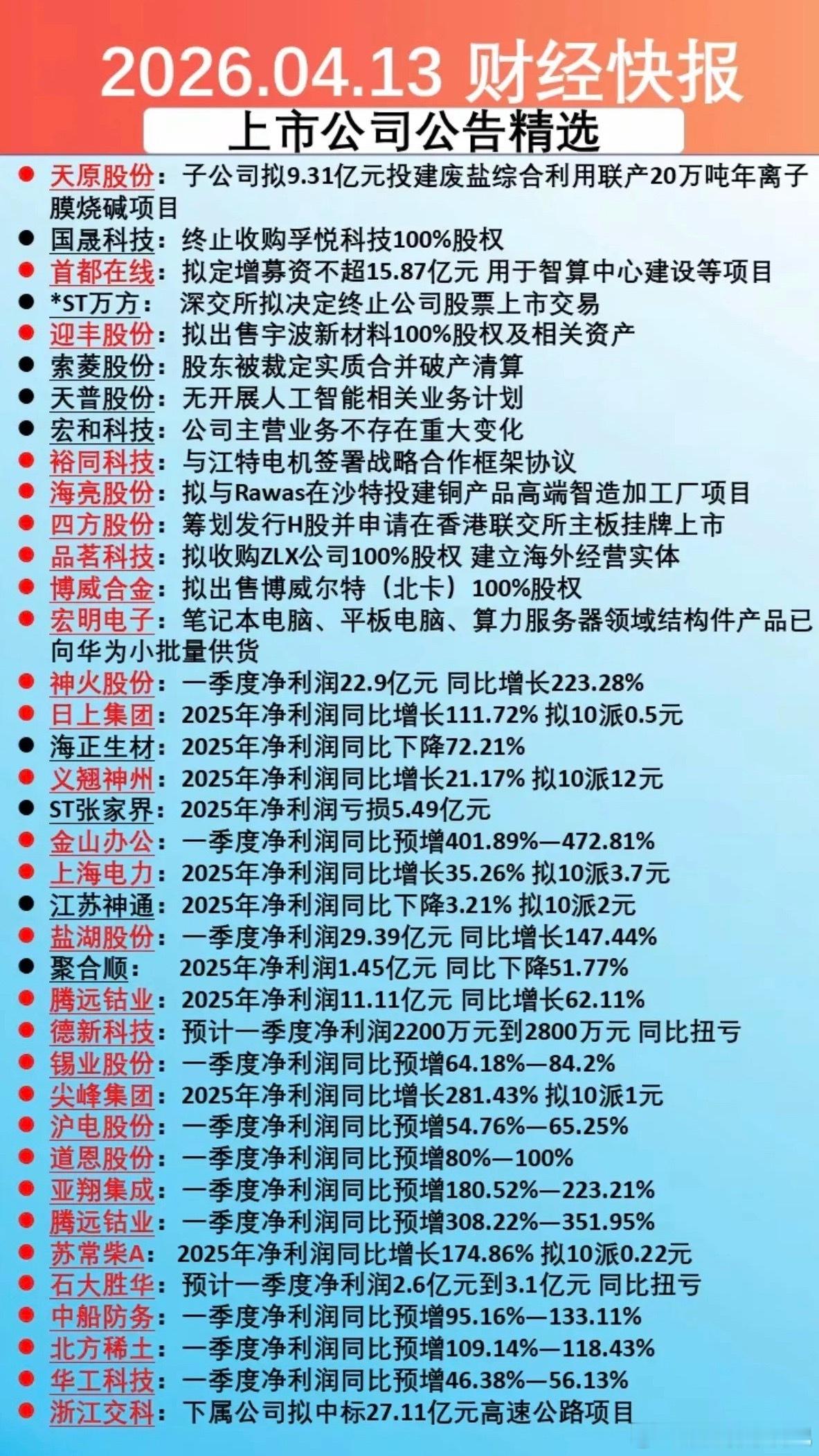 4.14周二  上市公司公告精选汇总！主要涉及：收购股权，定增募资、出售资产、发