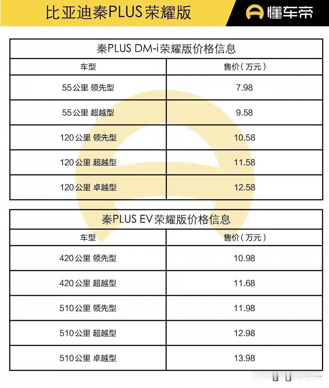 2024年开班第一天，汽车圈传来两个惊天消息。

一个消息是红极一时的高合汽车，