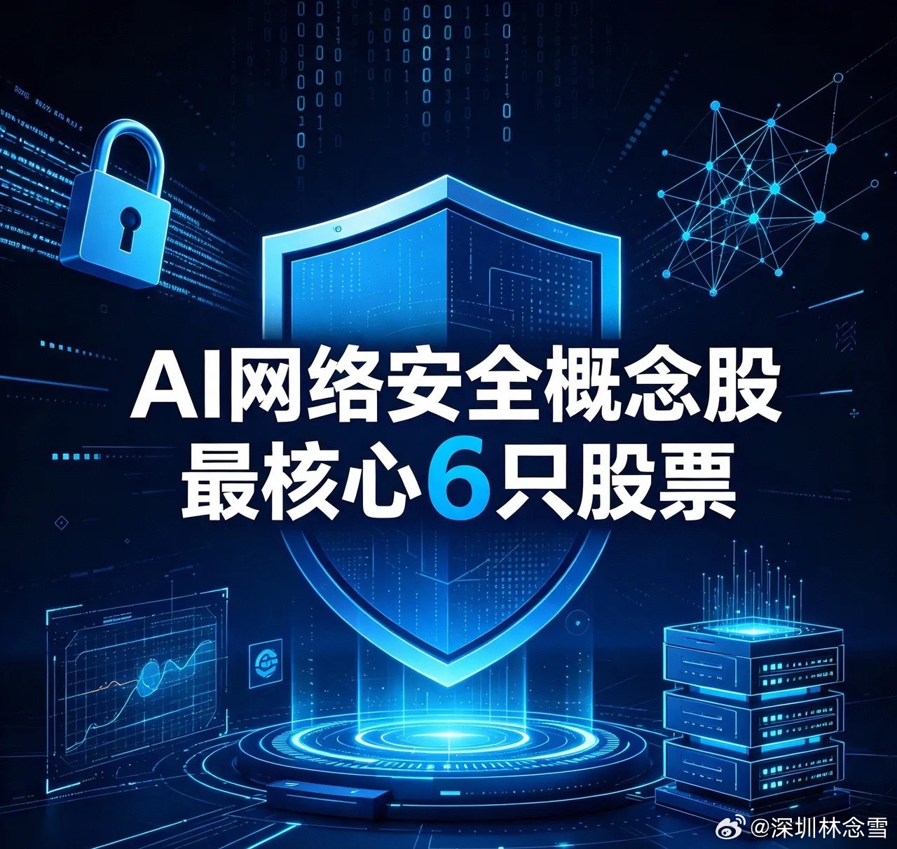 AI网络安全概念股最核心6只股票1、奇安信（688561）政企网安国家队，终端安