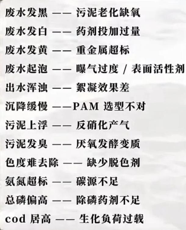 《污水处理“望闻问切”图谱：20年老师傅总结的11种异常现象与速解方案》
污水处
