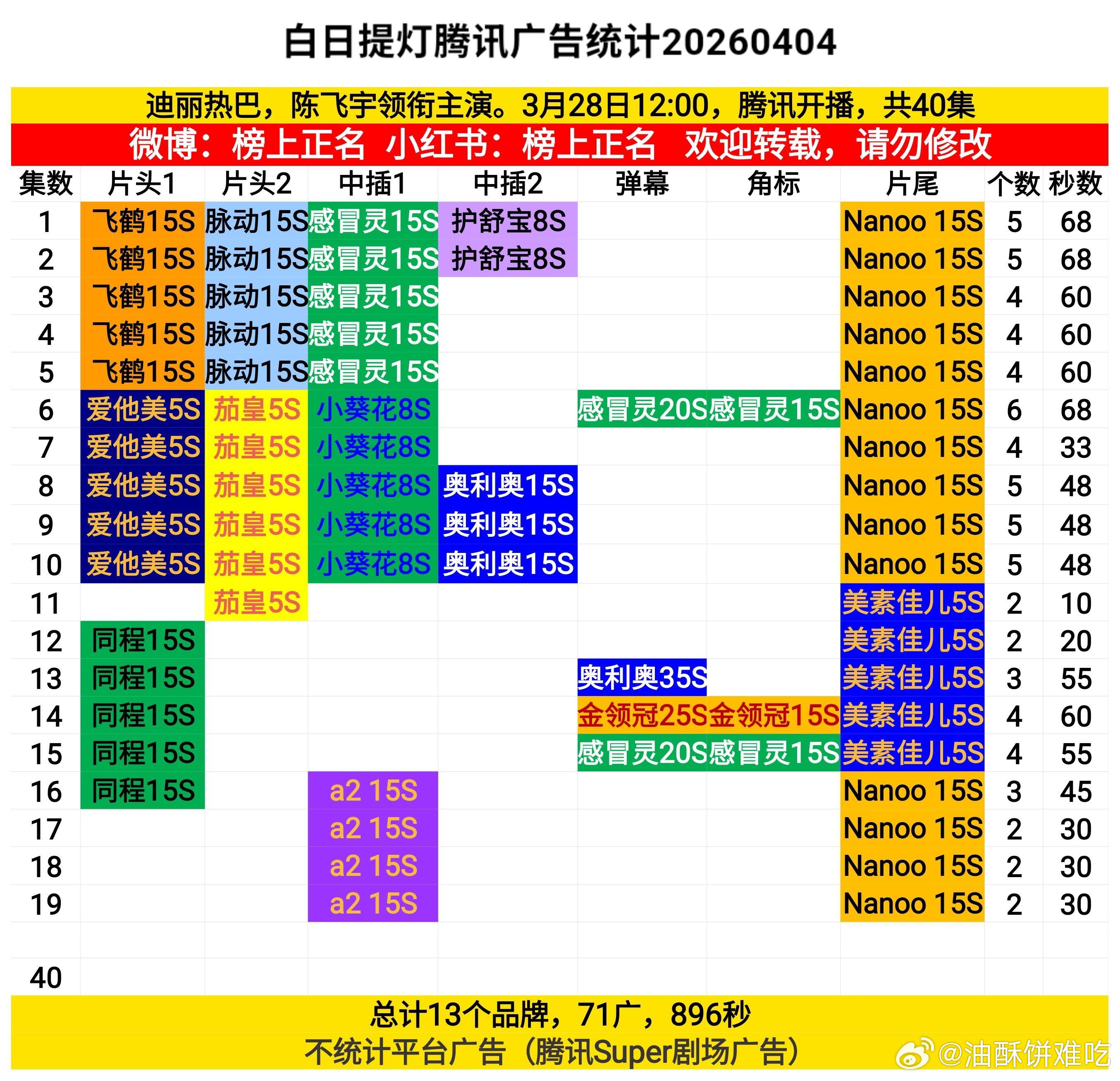 这次企鹅救母能成功吗 