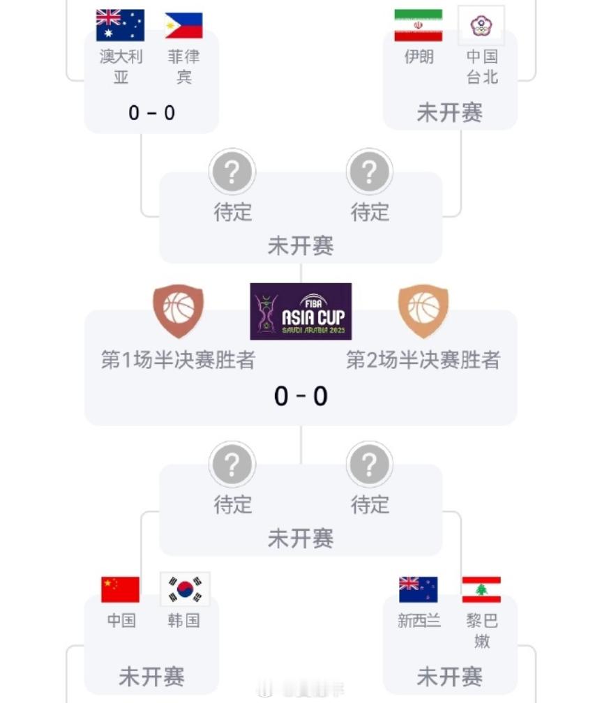 本届男篮亚洲杯八进四确定：澳大利亚vs菲律宾，伊朗vs中国台北，中国vs韩国，新