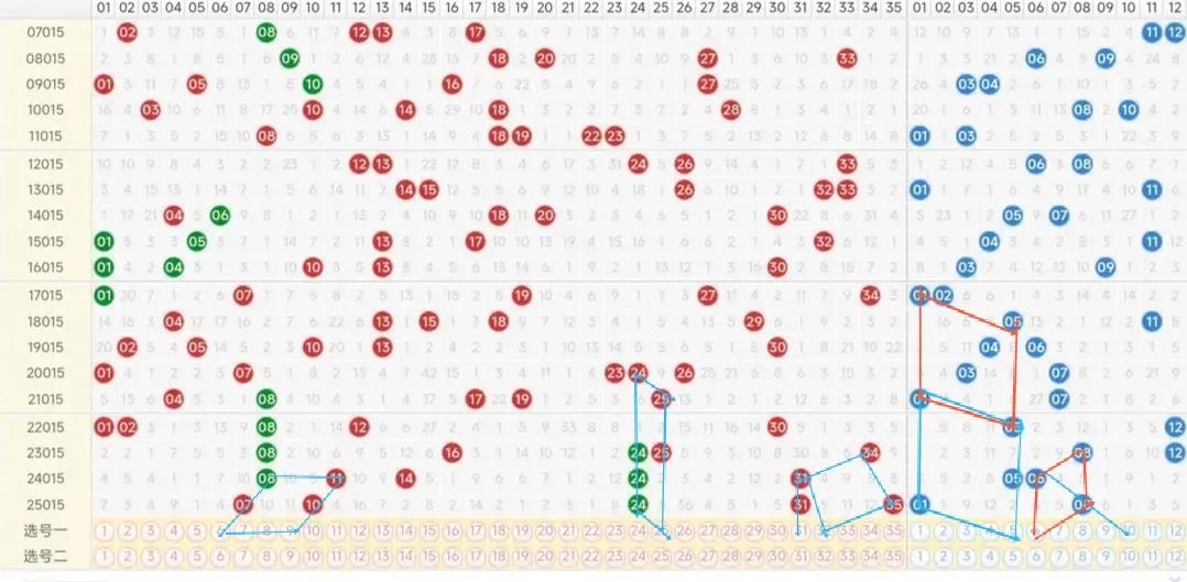 6，9，24，25，31，32十5，6，10。
全区走势图斜连号与几何形走势数据
