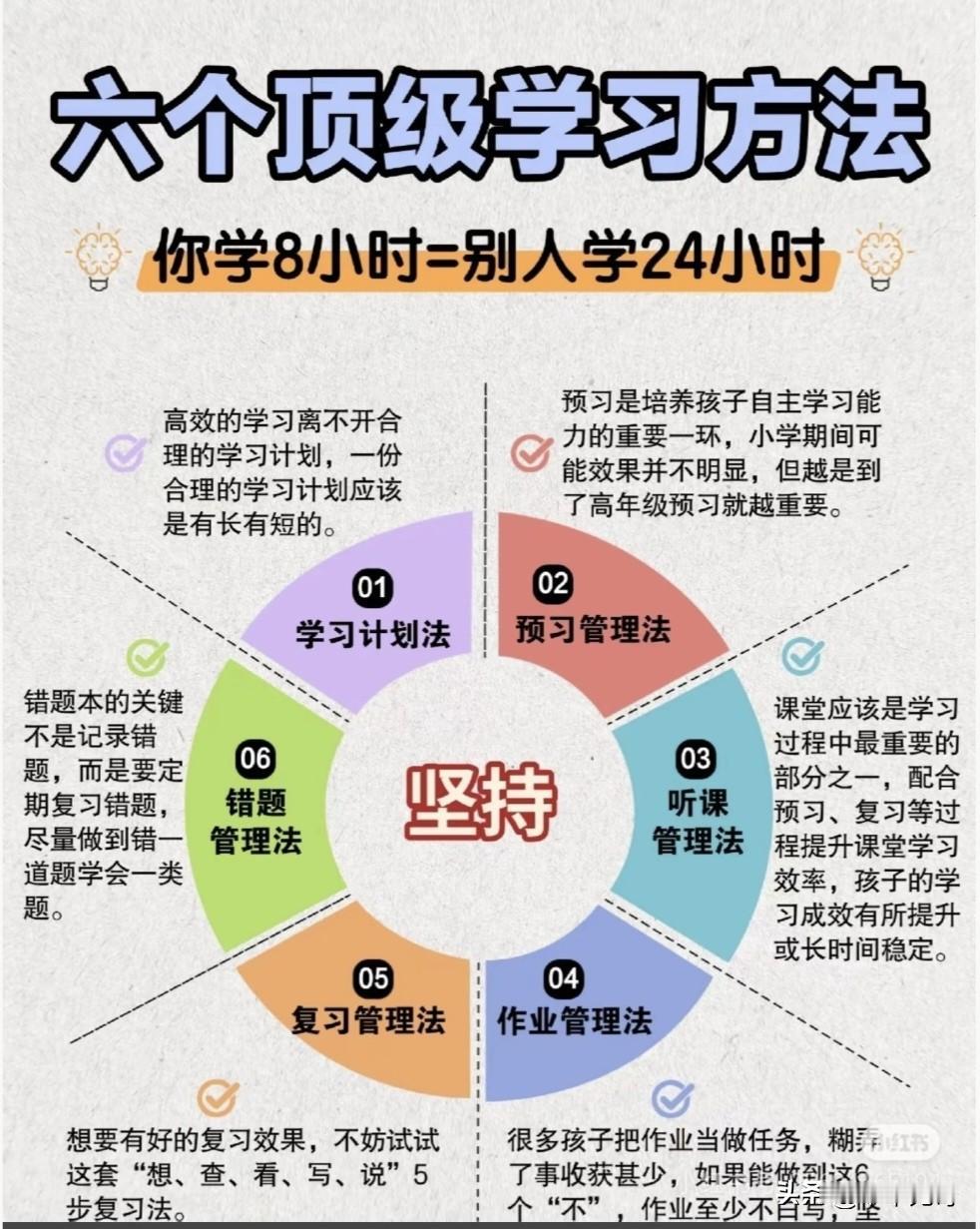 学习这事，掌握方法真能事半功倍！我分享6个顶级学习方法。
一是费曼学习法，把知识
