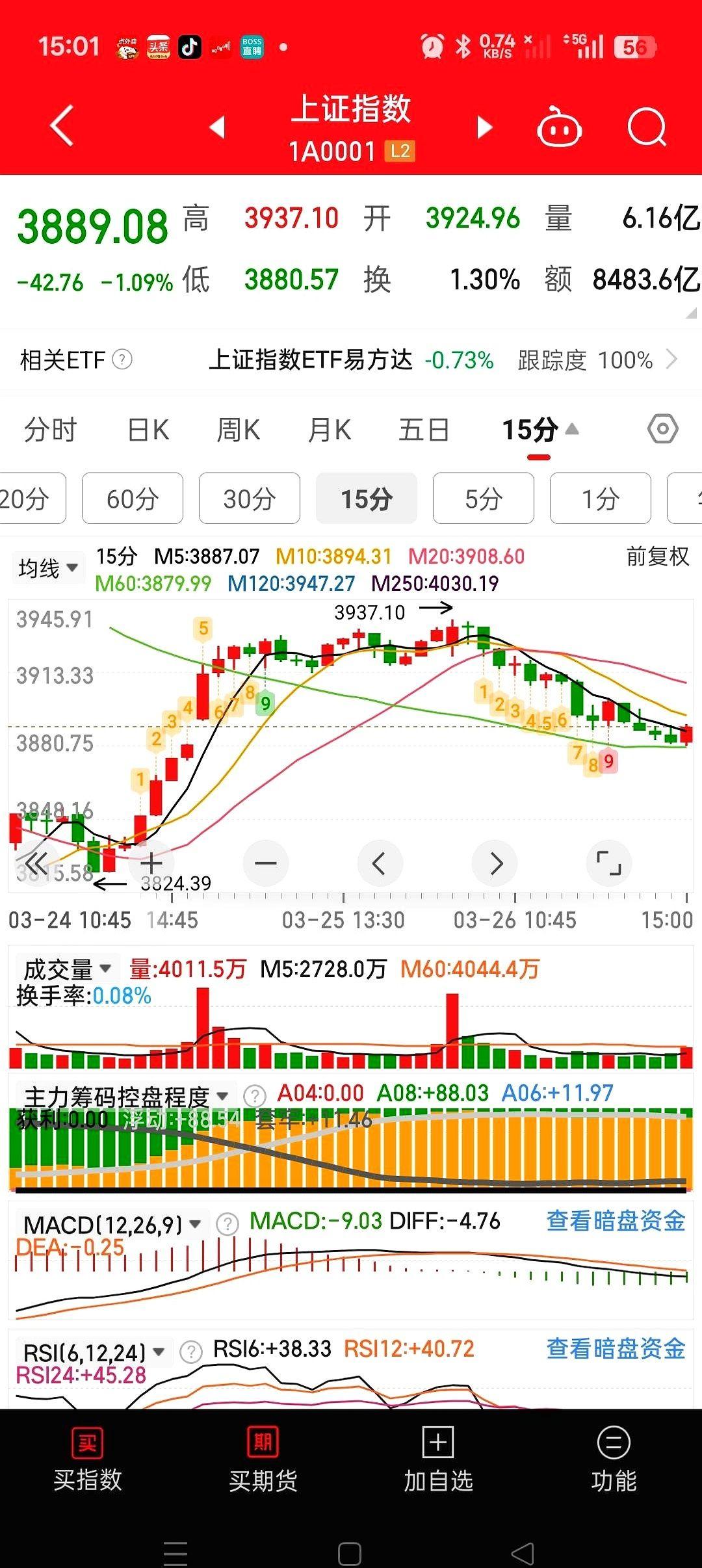 A股的看空大合唱，已经有点刹不住车了。
最开始，有人在小圈子里喊3700点。
话