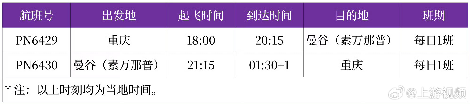 #西部航空将恢复重庆往返曼谷航线#【傍晚出发晚上返程！西部航空10月12日起恢复