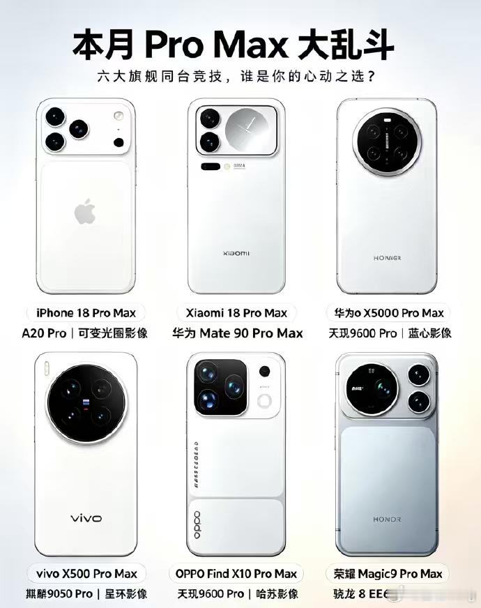 Pro Max大乱斗跟以往不同这个月的旗舰机型都改名叫Pro Max，以前大家都
