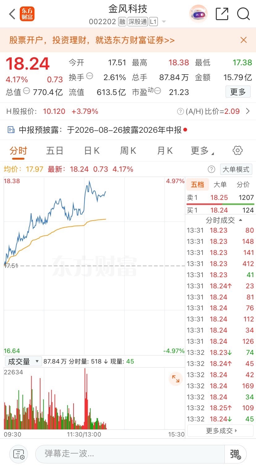想做中线的兄弟们！金风科技这个位置很好了。半个月25个点绝对没问题。懂的不用多说