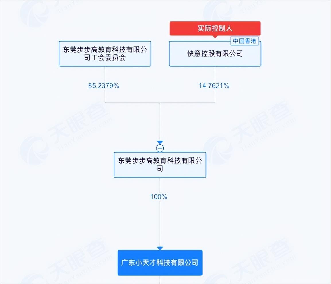 小天才母公司由工会控股

小天才母公司工会持股超85%
近日，小天才儿童手表的社