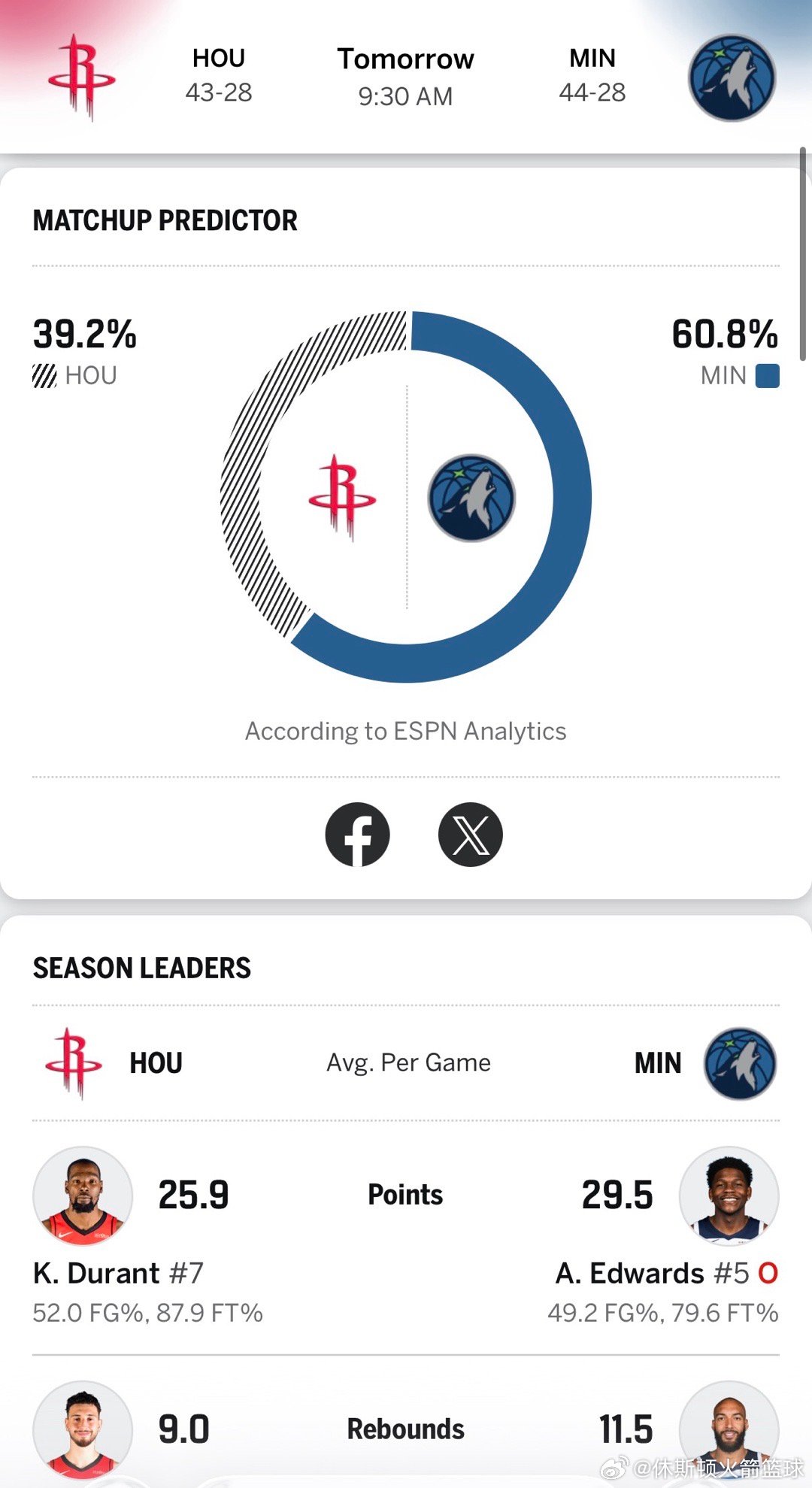 【有奖竞猜】明天上午9点半，西部第六的火箭客场对阵第五的森林狼，关键卡位战🚀评